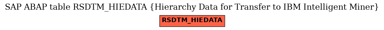 E-R Diagram for table RSDTM_HIEDATA (Hierarchy Data for Transfer to IBM Intelligent Miner)