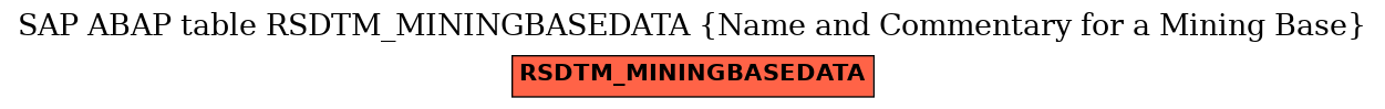 E-R Diagram for table RSDTM_MININGBASEDATA (Name and Commentary for a Mining Base)