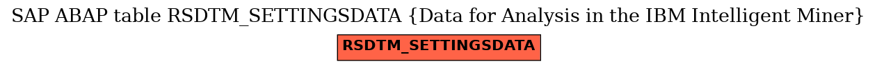 E-R Diagram for table RSDTM_SETTINGSDATA (Data for Analysis in the IBM Intelligent Miner)