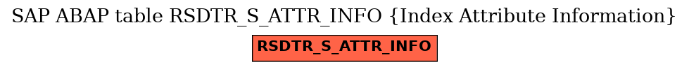 E-R Diagram for table RSDTR_S_ATTR_INFO (Index Attribute Information)