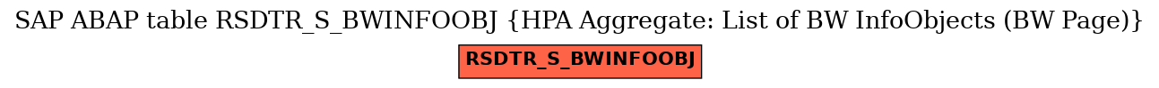 E-R Diagram for table RSDTR_S_BWINFOOBJ (HPA Aggregate: List of BW InfoObjects (BW Page))