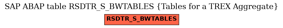 E-R Diagram for table RSDTR_S_BWTABLES (Tables for a TREX Aggregate)