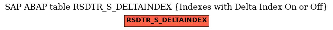 E-R Diagram for table RSDTR_S_DELTAINDEX (Indexes with Delta Index On or Off)