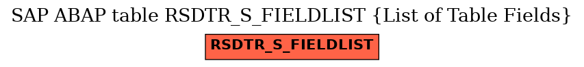 E-R Diagram for table RSDTR_S_FIELDLIST (List of Table Fields)