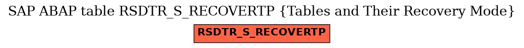 E-R Diagram for table RSDTR_S_RECOVERTP (Tables and Their Recovery Mode)