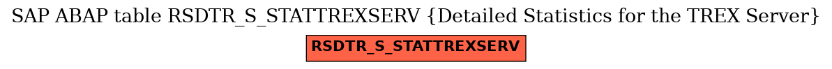 E-R Diagram for table RSDTR_S_STATTREXSERV (Detailed Statistics for the TREX Server)
