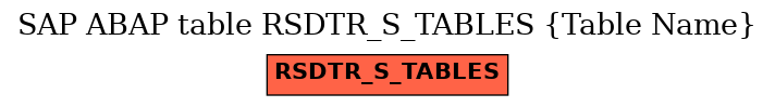 E-R Diagram for table RSDTR_S_TABLES (Table Name)