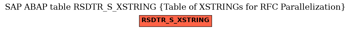 E-R Diagram for table RSDTR_S_XSTRING (Table of XSTRINGs for RFC Parallelization)