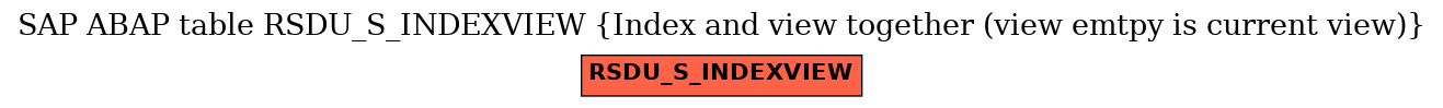 E-R Diagram for table RSDU_S_INDEXVIEW (Index and view together (view emtpy is current view))