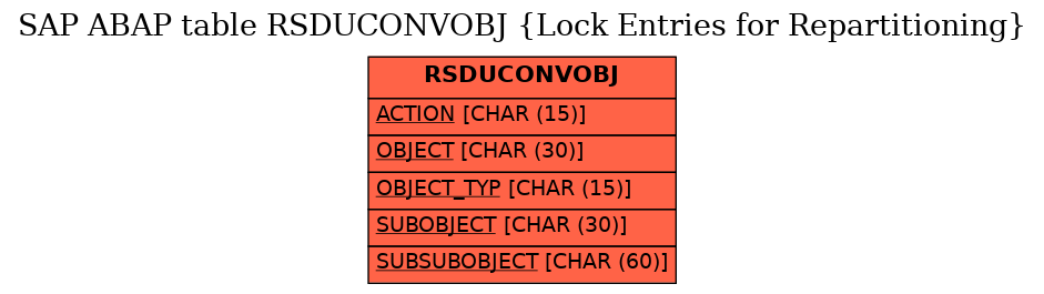 E-R Diagram for table RSDUCONVOBJ (Lock Entries for Repartitioning)