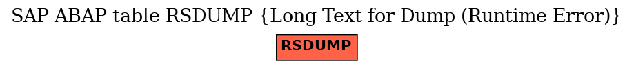E-R Diagram for table RSDUMP (Long Text for Dump (Runtime Error))