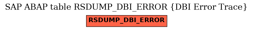 E-R Diagram for table RSDUMP_DBI_ERROR (DBI Error Trace)