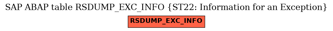 E-R Diagram for table RSDUMP_EXC_INFO (ST22: Information for an Exception)