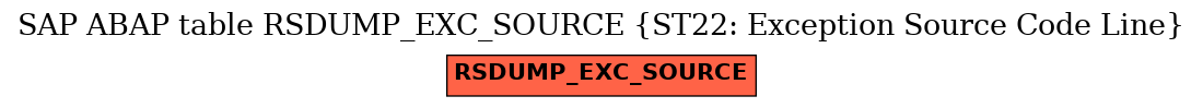 E-R Diagram for table RSDUMP_EXC_SOURCE (ST22: Exception Source Code Line)