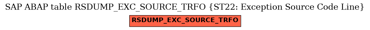 E-R Diagram for table RSDUMP_EXC_SOURCE_TRFO (ST22: Exception Source Code Line)