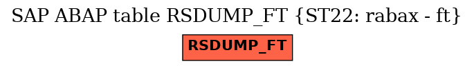 E-R Diagram for table RSDUMP_FT (ST22: rabax - ft)