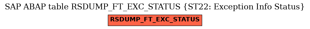 E-R Diagram for table RSDUMP_FT_EXC_STATUS (ST22: Exception Info Status)