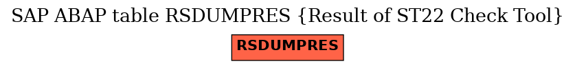 E-R Diagram for table RSDUMPRES (Result of ST22 Check Tool)