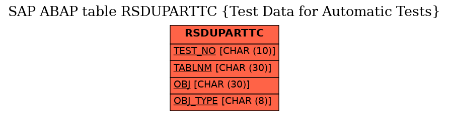 E-R Diagram for table RSDUPARTTC (Test Data for Automatic Tests)