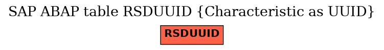 E-R Diagram for table RSDUUID (Characteristic as UUID)