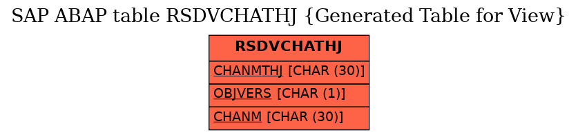 E-R Diagram for table RSDVCHATHJ (Generated Table for View)