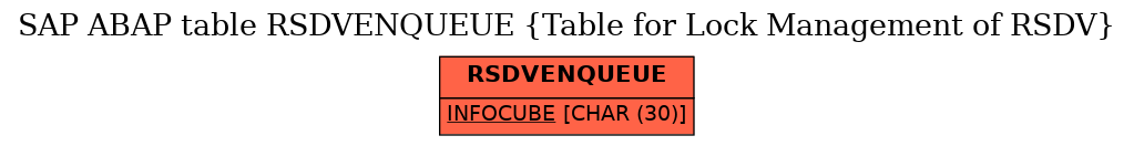 E-R Diagram for table RSDVENQUEUE (Table for Lock Management of RSDV)