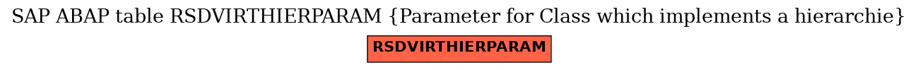 E-R Diagram for table RSDVIRTHIERPARAM (Parameter for Class which implements a hierarchie)