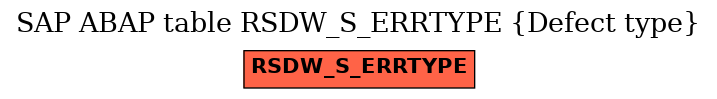 E-R Diagram for table RSDW_S_ERRTYPE (Defect type)