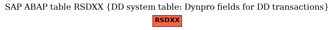 E-R Diagram for table RSDXX (DD system table: Dynpro fields for DD transactions)