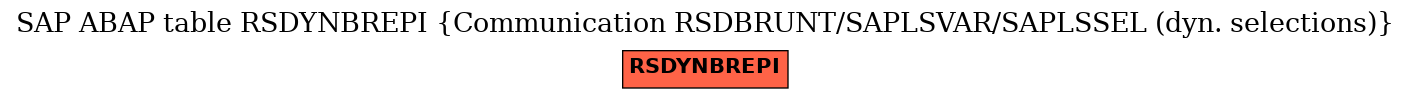 E-R Diagram for table RSDYNBREPI (Communication RSDBRUNT/SAPLSVAR/SAPLSSEL (dyn. selections))