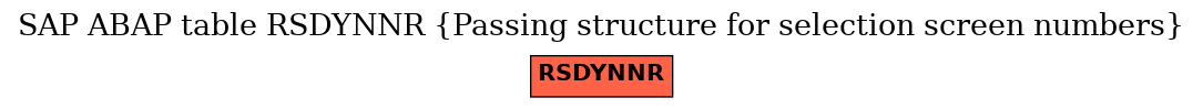 E-R Diagram for table RSDYNNR (Passing structure for selection screen numbers)