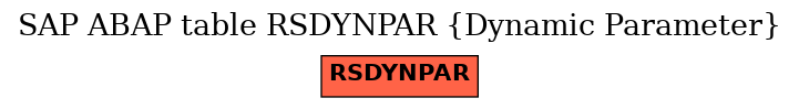 E-R Diagram for table RSDYNPAR (Dynamic Parameter)