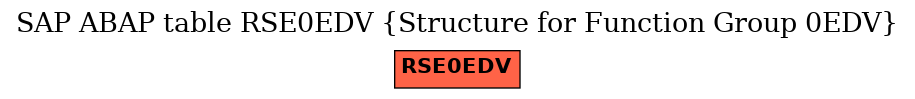 E-R Diagram for table RSE0EDV (Structure for Function Group 0EDV)