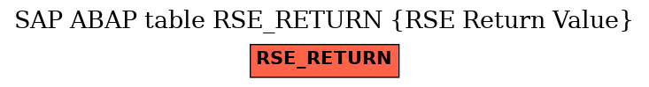 E-R Diagram for table RSE_RETURN (RSE Return Value)