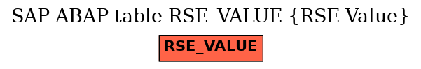 E-R Diagram for table RSE_VALUE (RSE Value)
