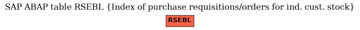 E-R Diagram for table RSEBL (Index of purchase requisitions/orders for ind. cust. stock)