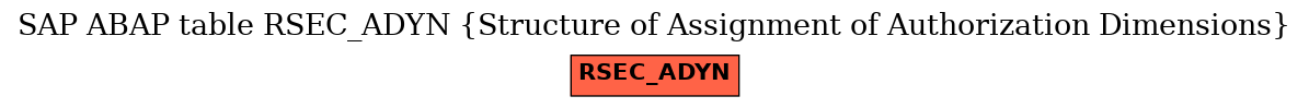 E-R Diagram for table RSEC_ADYN (Structure of Assignment of Authorization Dimensions)