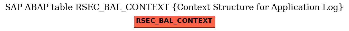 E-R Diagram for table RSEC_BAL_CONTEXT (Context Structure for Application Log)