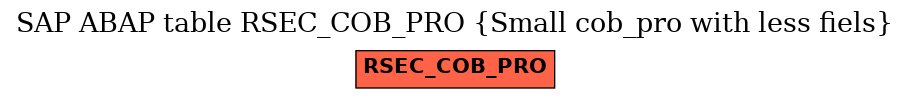 E-R Diagram for table RSEC_COB_PRO (Small cob_pro with less fiels)