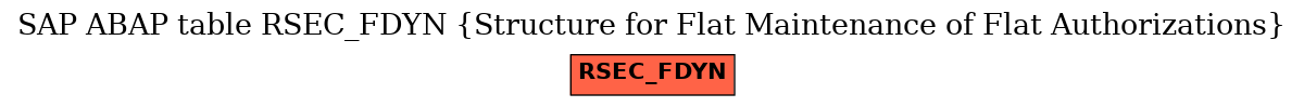 E-R Diagram for table RSEC_FDYN (Structure for Flat Maintenance of Flat Authorizations)