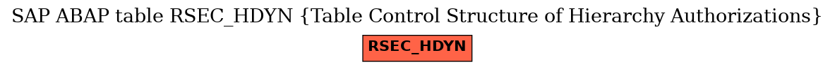 E-R Diagram for table RSEC_HDYN (Table Control Structure of Hierarchy Authorizations)