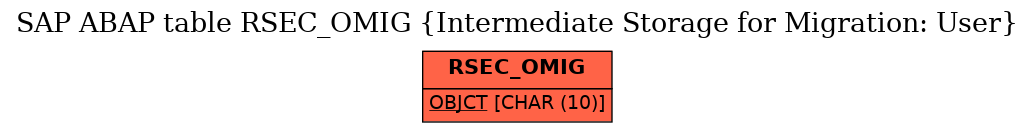 E-R Diagram for table RSEC_OMIG (Intermediate Storage for Migration: User)