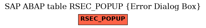 E-R Diagram for table RSEC_POPUP (Error Dialog Box)