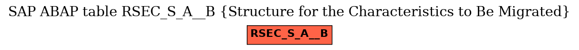E-R Diagram for table RSEC_S_A__B (Structure for the Characteristics to Be Migrated)