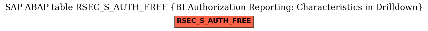 E-R Diagram for table RSEC_S_AUTH_FREE (BI Authorization Reporting: Characteristics in Drilldown)