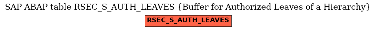 E-R Diagram for table RSEC_S_AUTH_LEAVES (Buffer for Authorized Leaves of a Hierarchy)