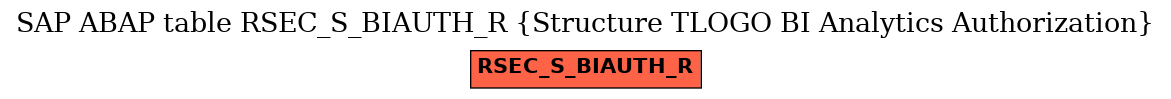 E-R Diagram for table RSEC_S_BIAUTH_R (Structure TLOGO BI Analytics Authorization)