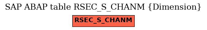 E-R Diagram for table RSEC_S_CHANM (Dimension)