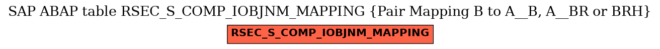 E-R Diagram for table RSEC_S_COMP_IOBJNM_MAPPING (Pair Mapping B to A__B, A__BR or BRH)