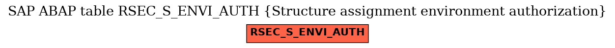 E-R Diagram for table RSEC_S_ENVI_AUTH (Structure assignment environment authorization)